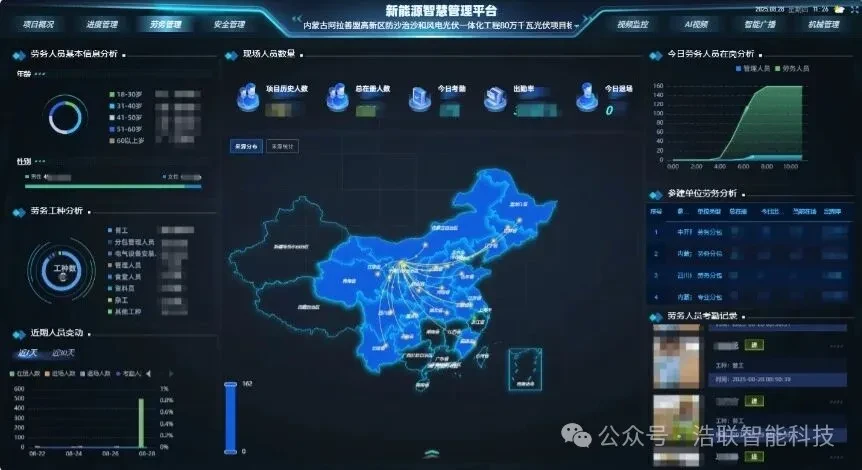 阿拉善80万千瓦光伏项目项目应用图