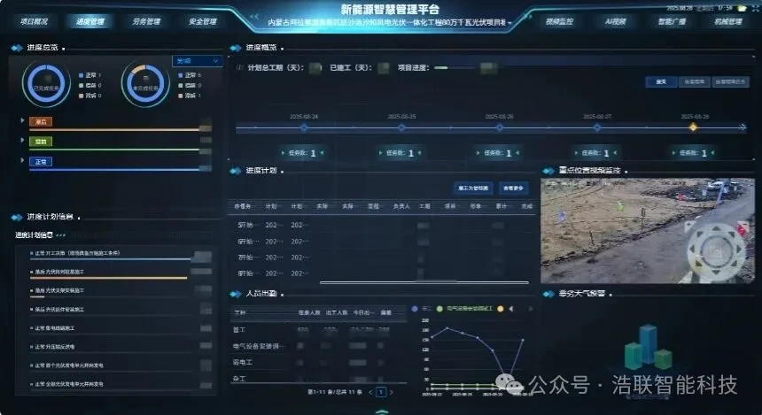 阿拉善80万千瓦光伏项目项目应用图