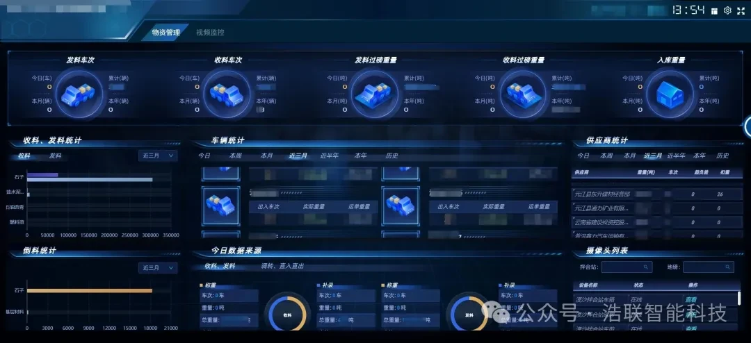 云南建投集团案例预览