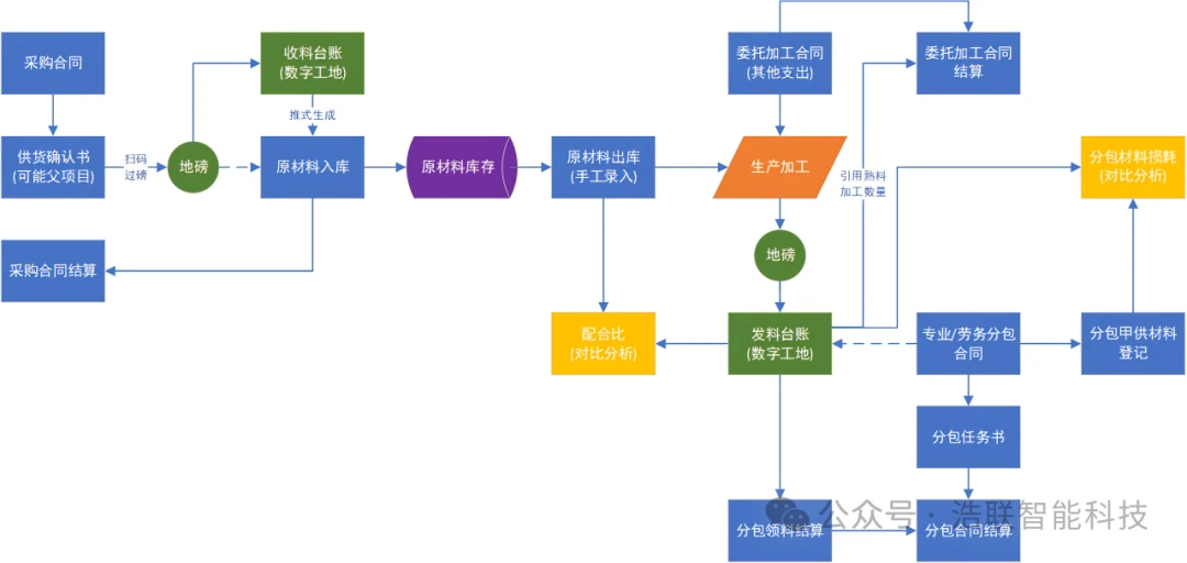 云南建投集团项目应用图