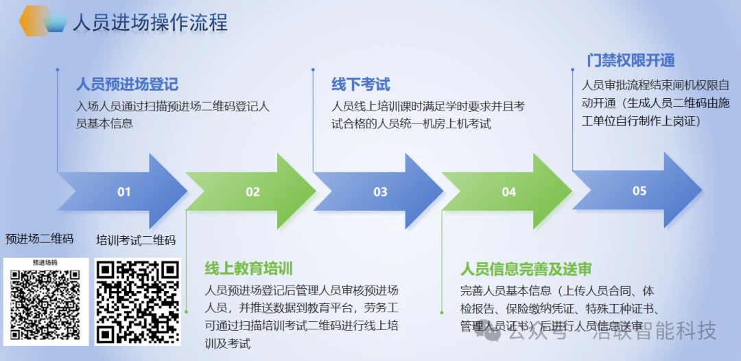 上海外高桥电厂项目应用图