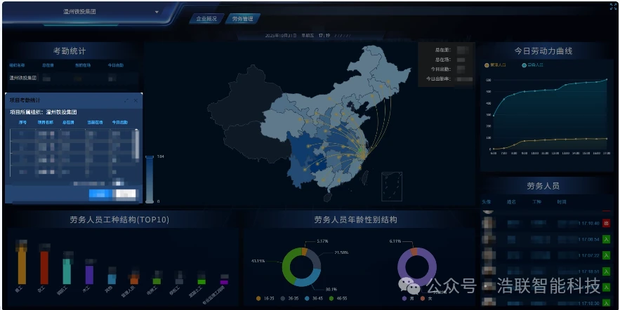 温州铁投案例预览