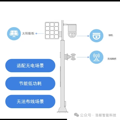 远门河水库项目应用图