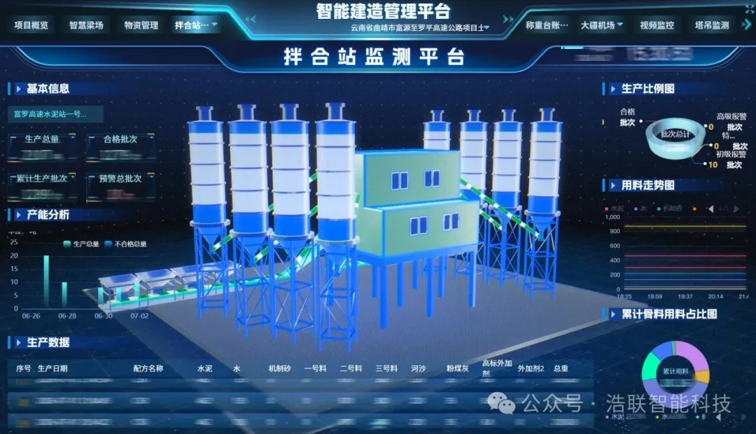 富罗高速项目应用图
