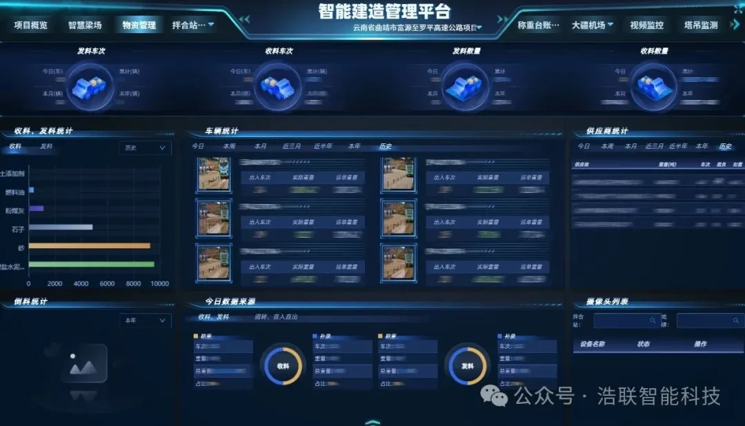 富罗高速项目应用图