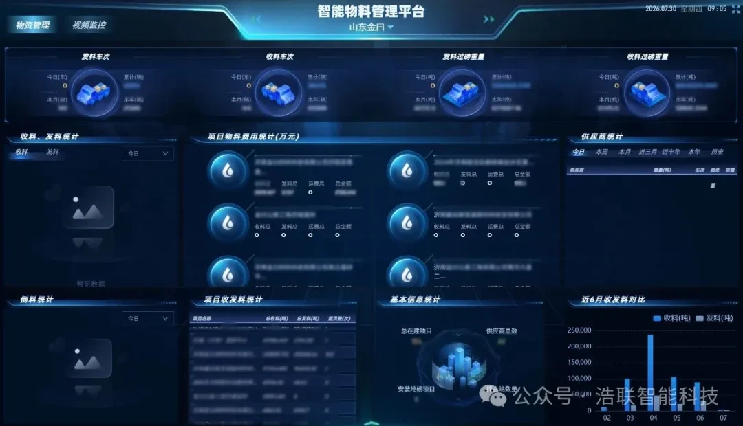 山东金曰交通发展集团项目应用图