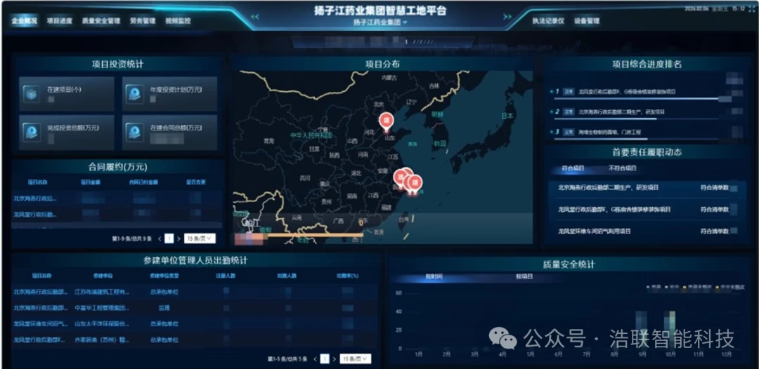 扬子江药业集团案例预览