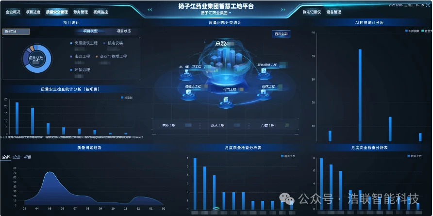扬子江药业集团项目应用图