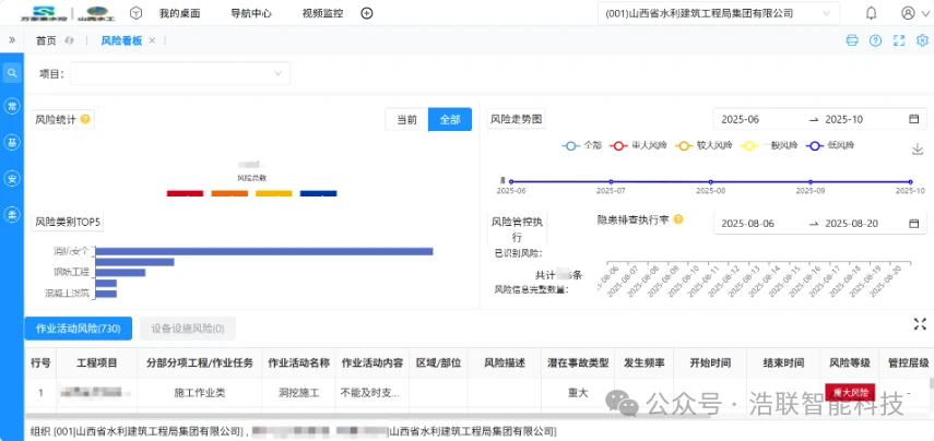 山西水工集团项目应用图