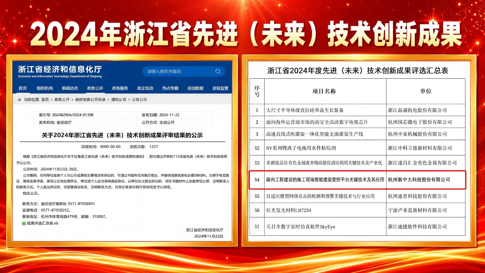 2024年浙江省先进（未来）技术创新成果