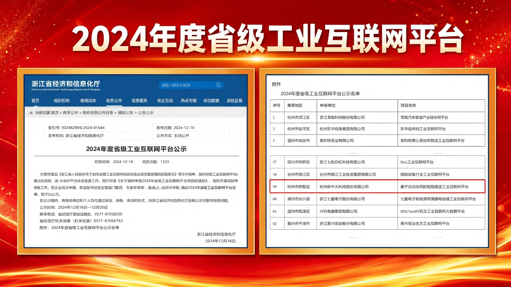 2024年度省级工业互联网平台