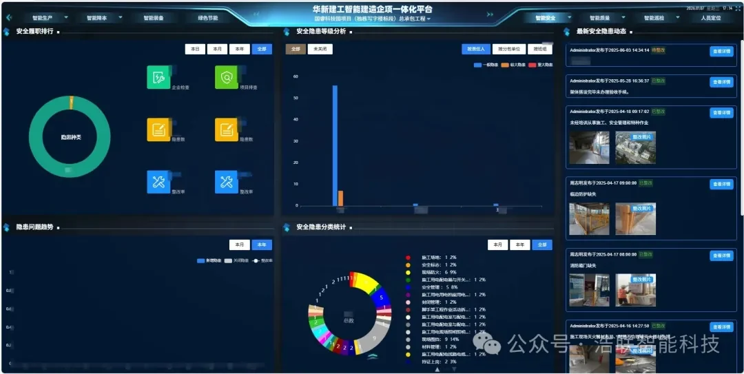 省级试点！解锁华新建工国睿科技园智能建造新场景新闻配图