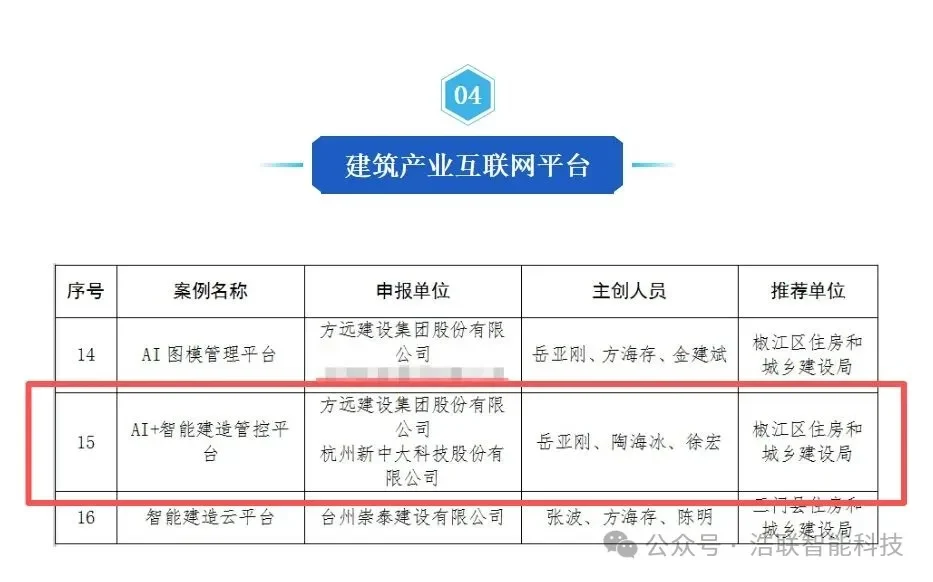 浩联携手方远建设打造AI+智能建造管控平台入选台州市智能建造新技术新产品创新服务案例名单!