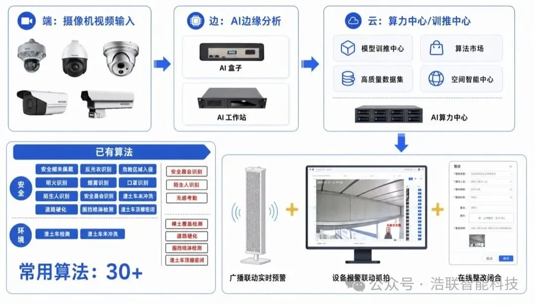 浩联助力“新疆 AI 赋能工程管理创新交流会”圆满举办新闻配图