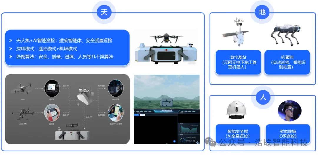 浙江建筑行业“人工智能+”行动火热推进,浩联全力助推建筑工程领域“AI+智能建造”加速落地!新闻配图