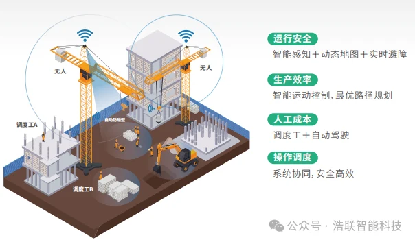 浙江建筑行业“人工智能+”行动火热推进,浩联全力助推建筑工程领域“AI+智能建造”加速落地!新闻配图