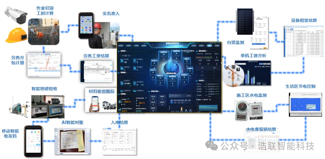 浙江建筑行业“人工智能+”行动火热推进,浩联全力助推建筑工程领域“AI+智能建造”加速落地!新闻配图