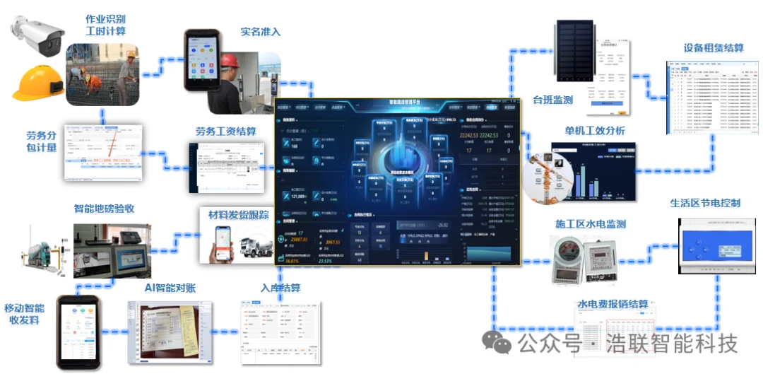 全省推进!江苏智能建造按下“加速键”:省级实施方案修订印发!12地入选试点区县名单!浩联全力助推江苏智能建造产业升级!新闻配图