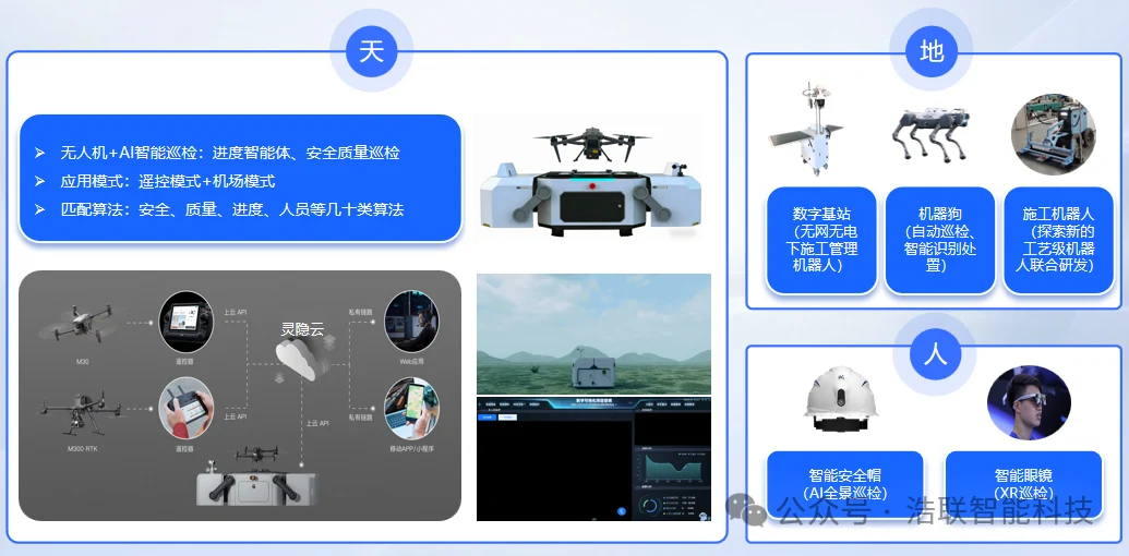 全省推进!江苏智能建造按下“加速键”:省级实施方案修订印发!12地入选试点区县名单!浩联全力助推江苏智能建造产业升级!新闻配图