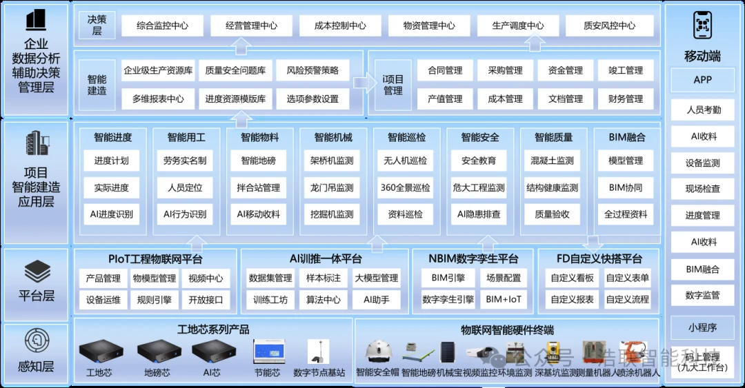 浩联AI+智能建造方案荣获A超“智慧城市”建设创新应用大赛创新创意奖！新闻配图