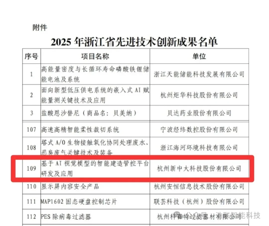 喜报!浩联实力入选浙江省先进技术创新成果!